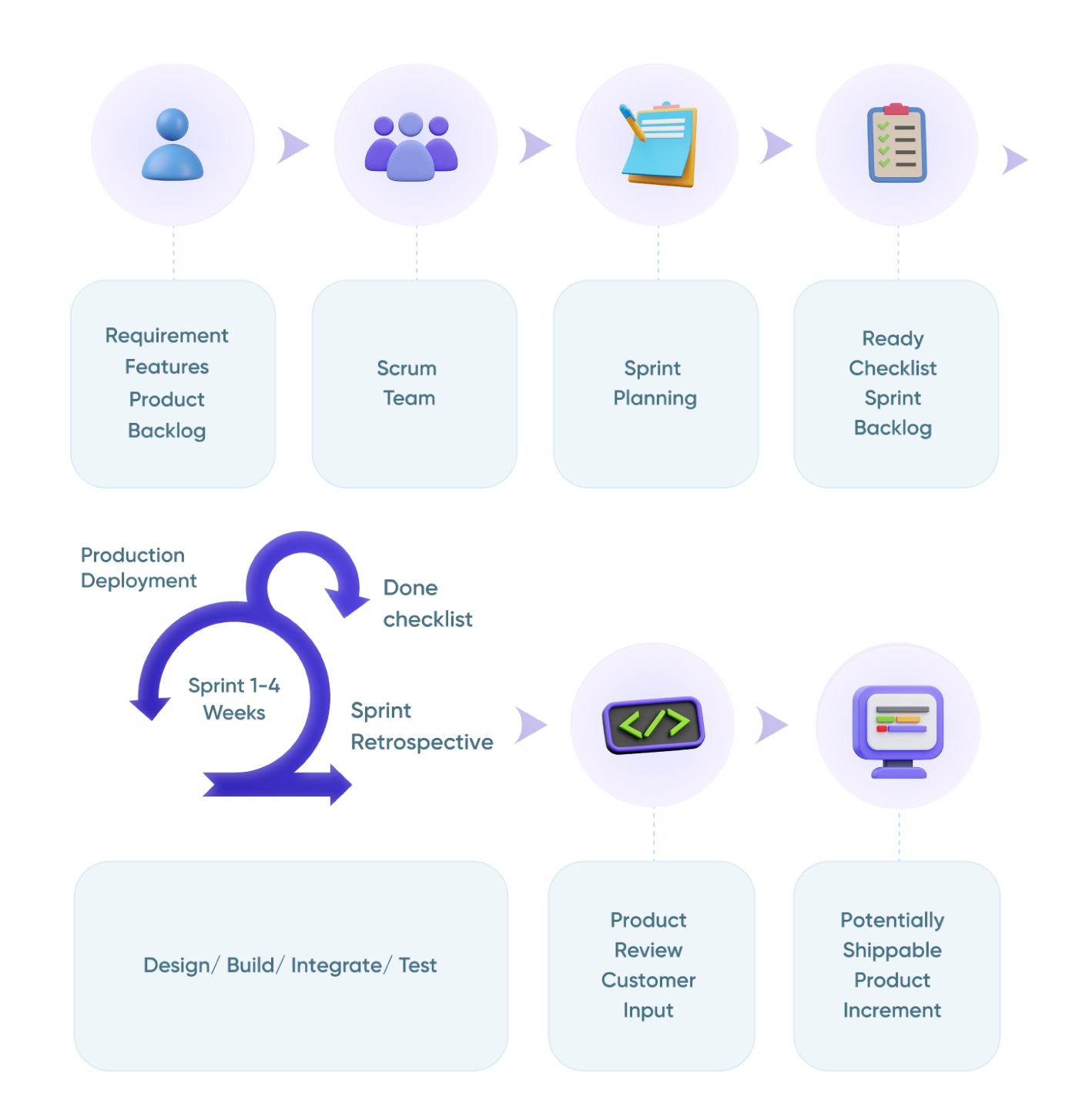 agile-software-development-life-cycle