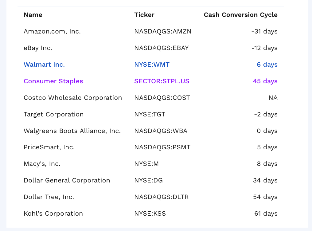 gct solution cash conversion cycle us retail