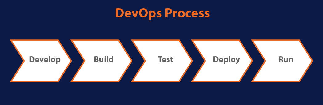 devops dataops comparison
