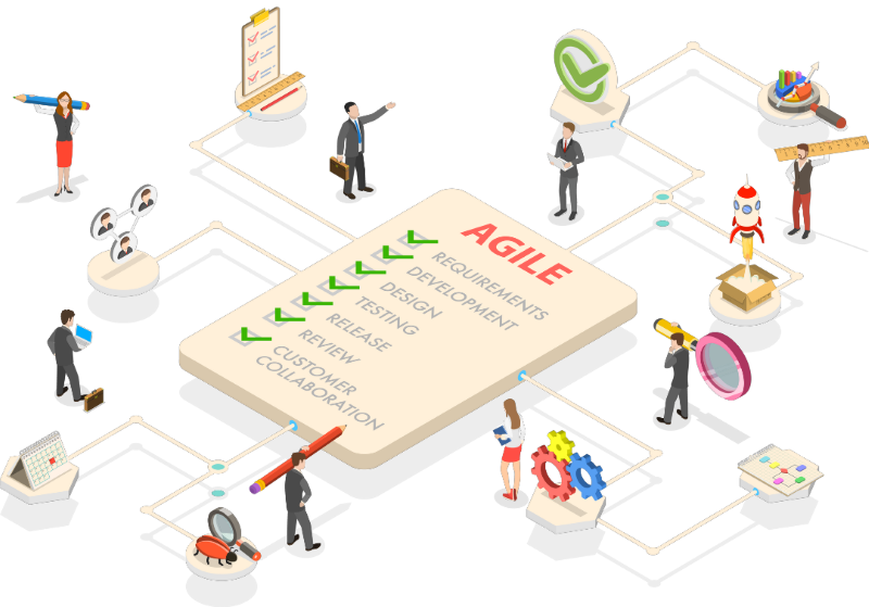 gct-solution-agile-offshore-software-development